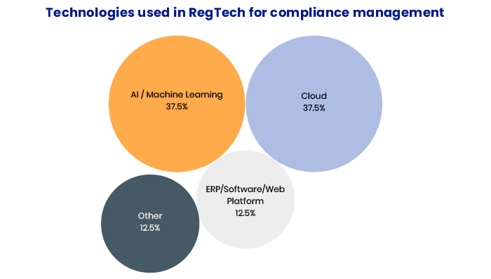 regtech definition