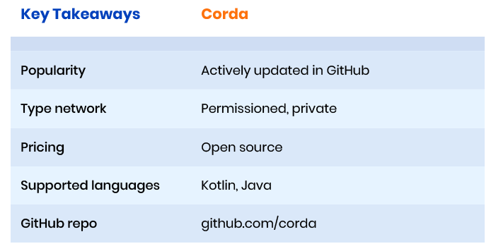 Corda framework