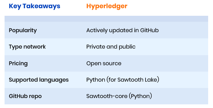 Hyperledger framework