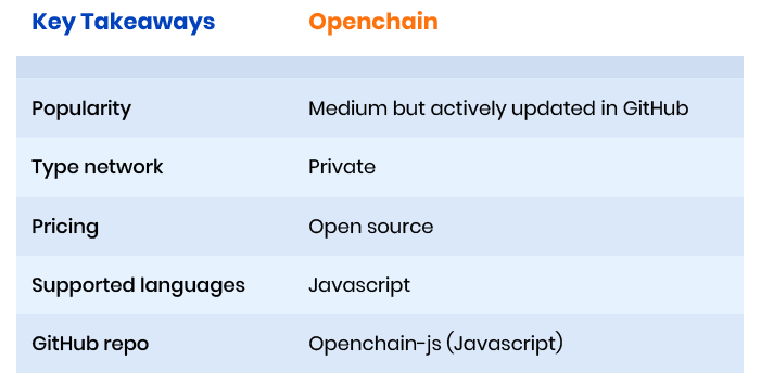 Openchain framework