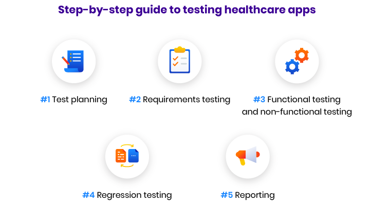 guide to testing healthcare applications