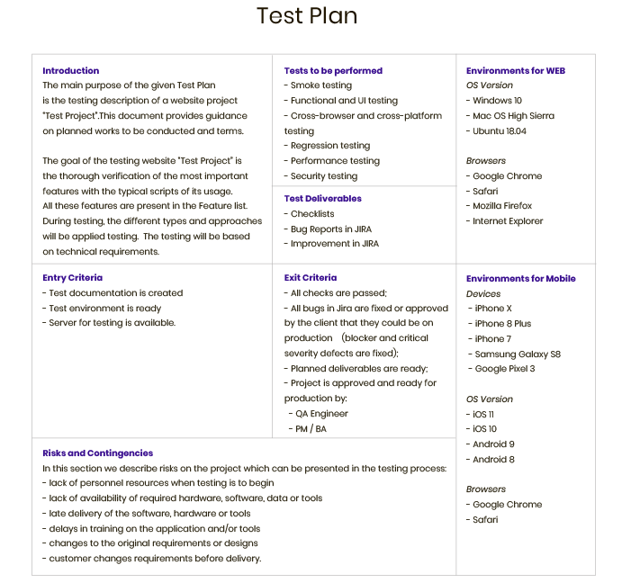 software quality assurance planning