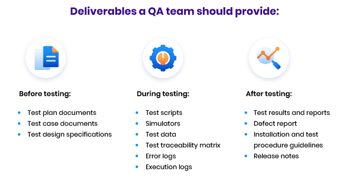 Quality Assurance and Testing