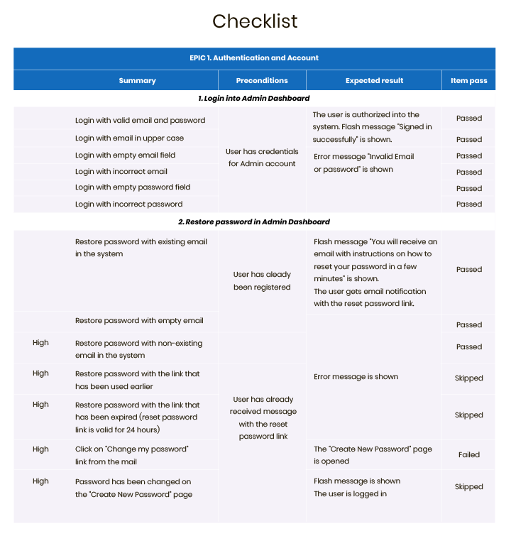 qa testing process