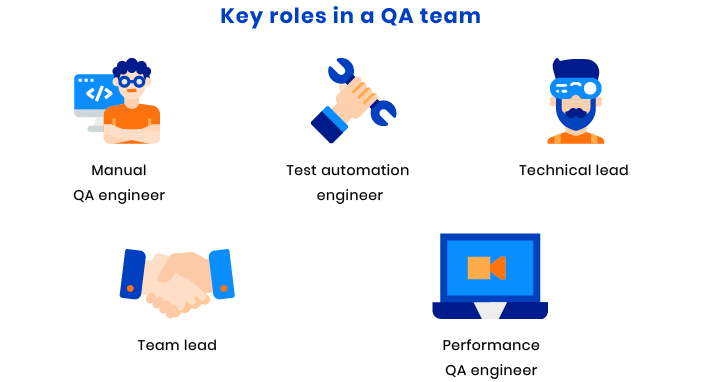 qa role and responsibilities in agile process