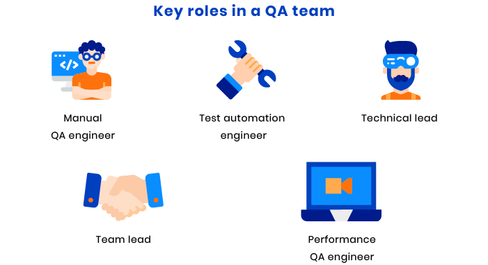 The Role Of A Quality Assurance Team In Agile Development Rubygarage Blog