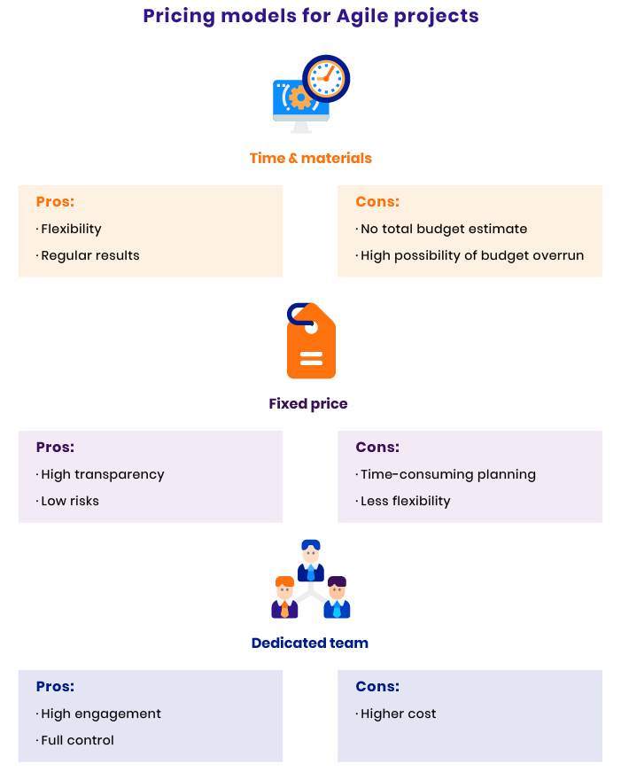 pricing model for qa team in agile