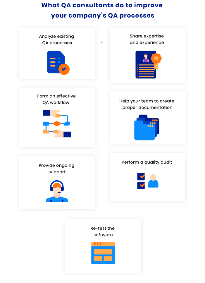 how to establish qa process in an organization