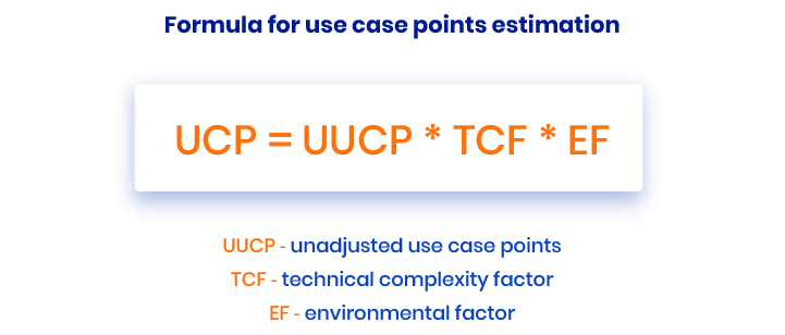 software test estimation