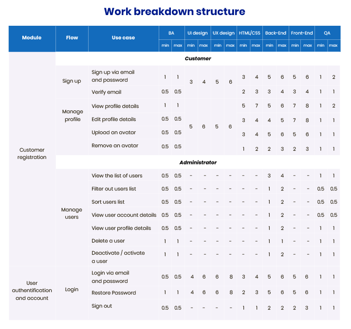 top-5-project-estimation-techniques-estimation-projects