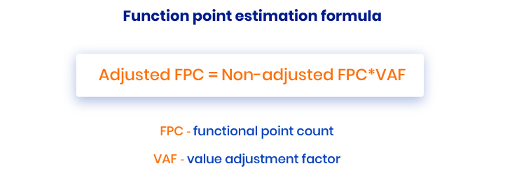 software testing estimation technique