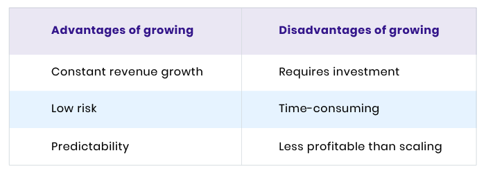 how to scale a startup