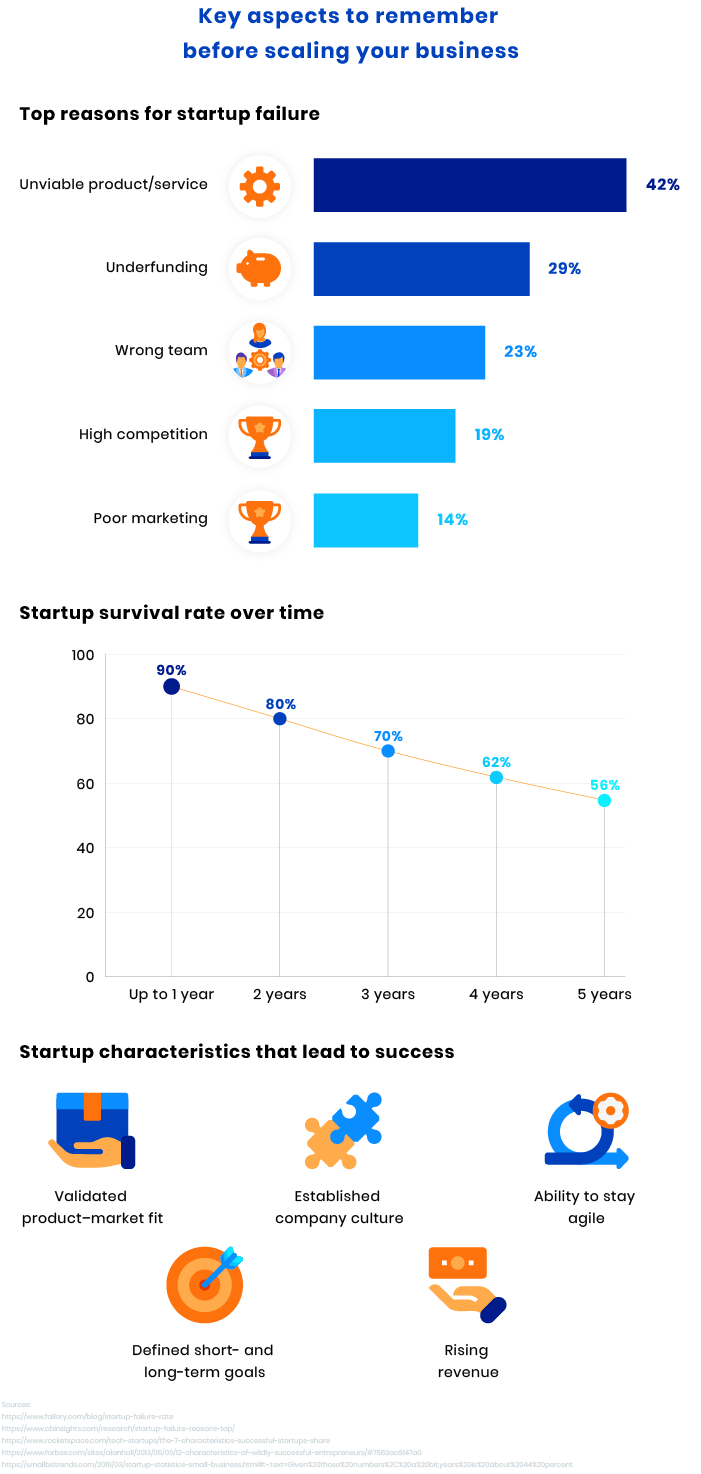 
how do you successfully scale a startup