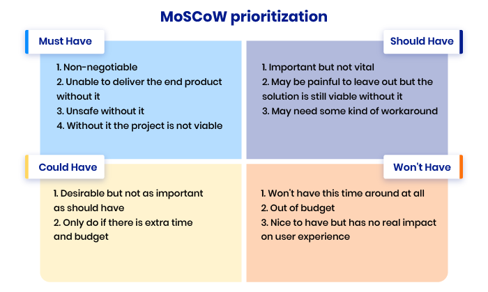 Top 9 Methods To Prioritize Features For An Mvp Rubygarage Blog