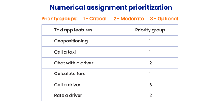 Numerical assignment approach