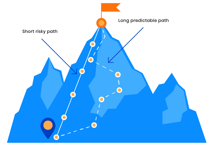 how to write a tech startup business plan