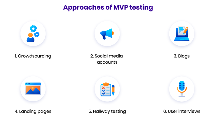 How to test your MVP