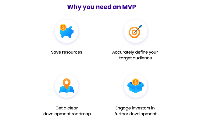 Reasons to test an MVP