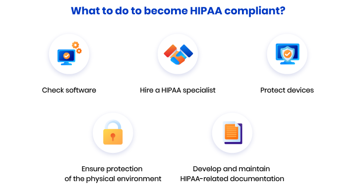 hipaa compliance audit cost