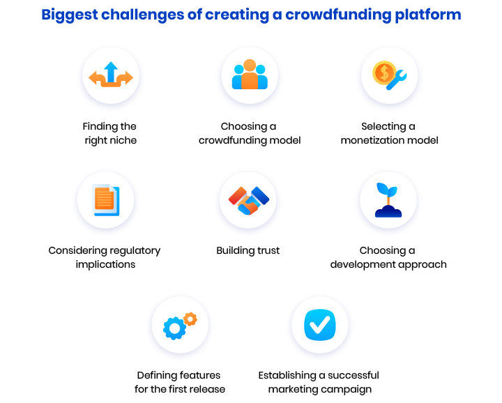 how to start crowdfunding platform