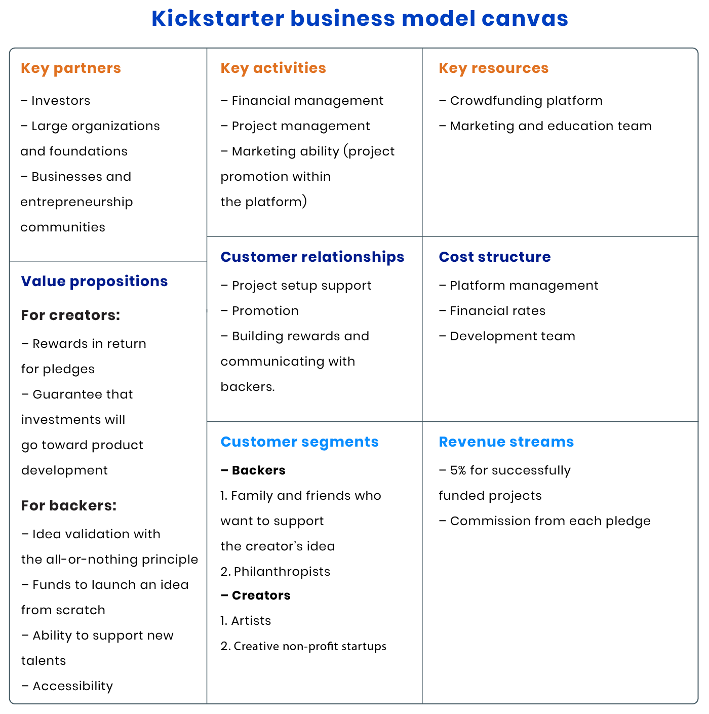 How to Start a Crowdfunding site Like Kickstarter Business Model